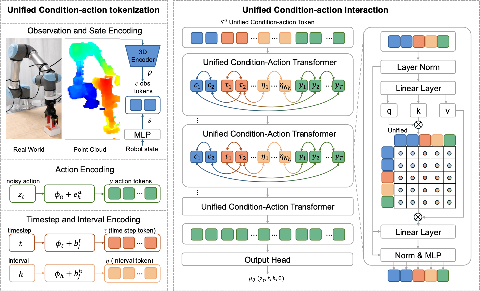UCA Method Overview