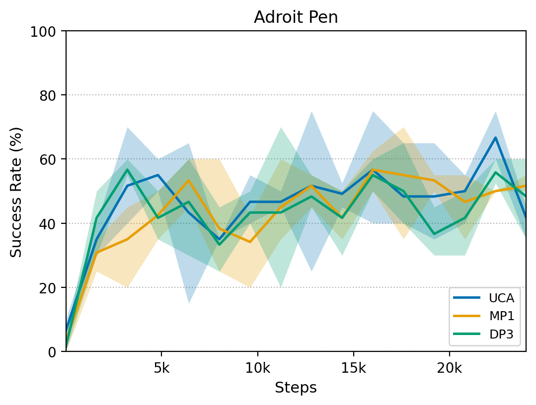 Adroit Pen learning curve